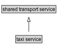 taxi service Diagram